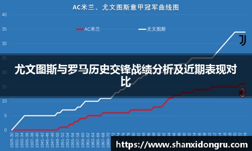 尤文图斯与罗马历史交锋战绩分析及近期表现对比