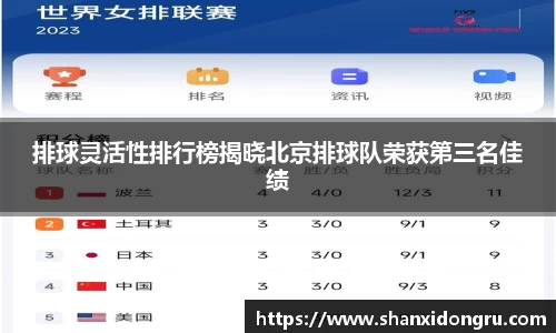排球灵活性排行榜揭晓北京排球队荣获第三名佳绩