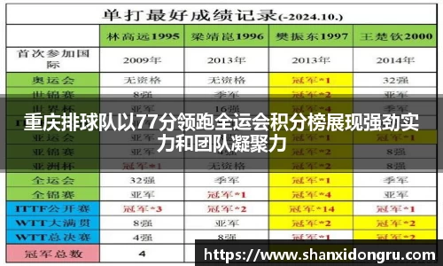 重庆排球队以77分领跑全运会积分榜展现强劲实力和团队凝聚力